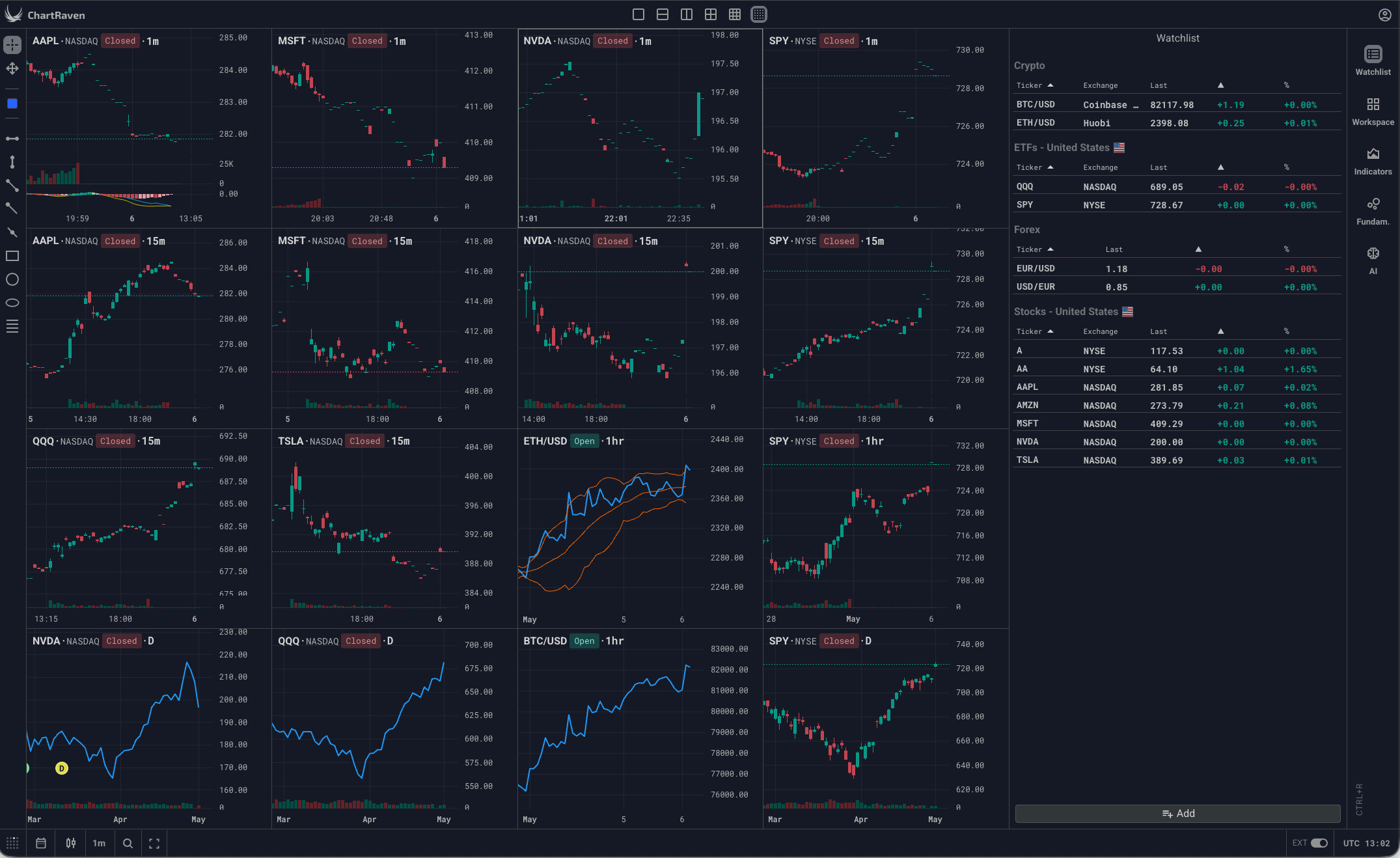 ChartRaven screenshot 1