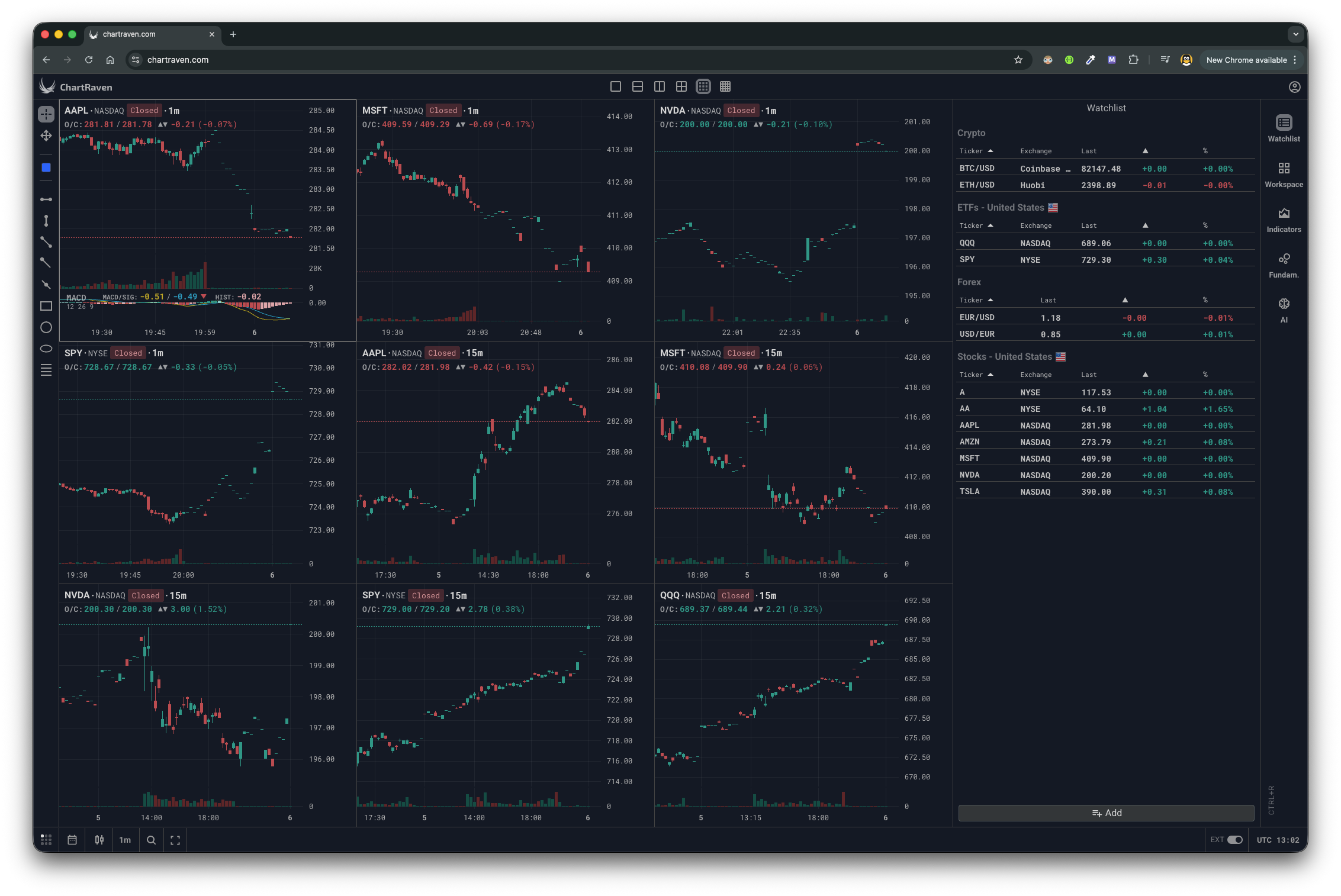 ChartRaven screenshot 2